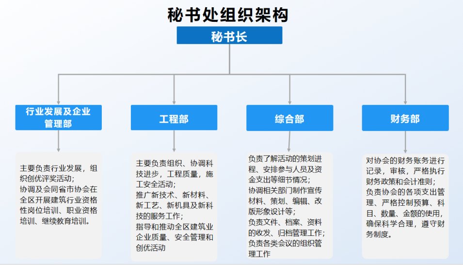 4-秘书处组织架构.jpg